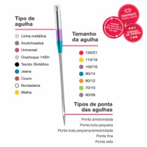 KIT 10 PTS AGULHA 2020/12 - 100 UN - Armarinho Beira Rio Ltda